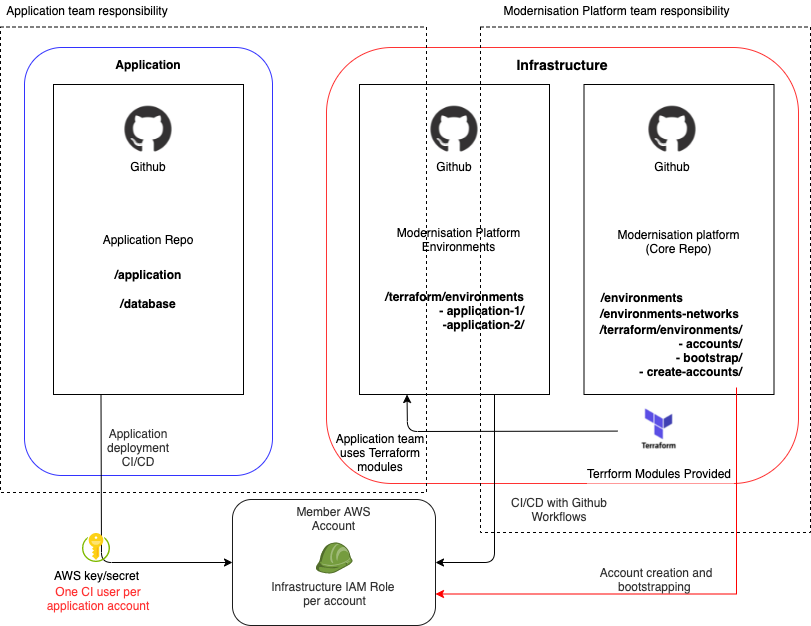 Repository Structure